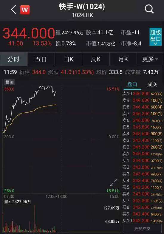 快手股价持续下跌,快手股价腰斩-第1张图片-抖音最火