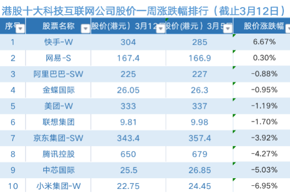 快手股票在哪里上市(快手股票行情手 上市)