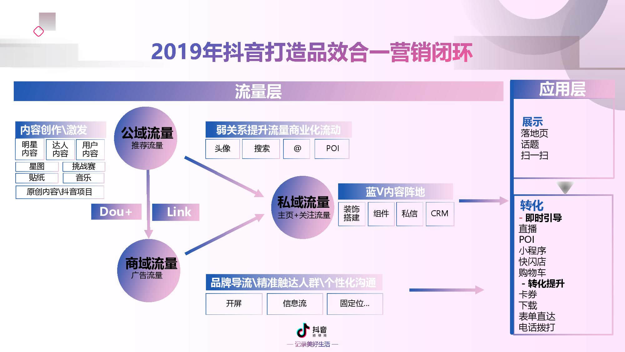 抖音短视频代运营收费(抖音短视频运营收费标准)