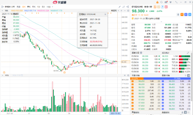 快手股价发行价多少(快手股票发行价是多少钱)