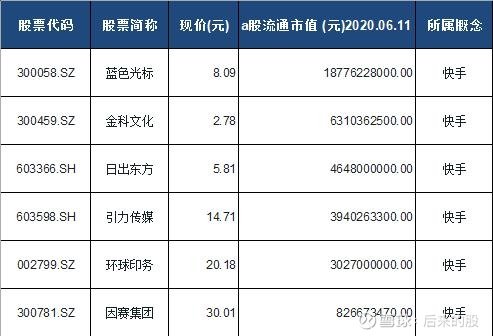 快手股票主播靠什么赚钱的,快手股票主播靠什么赚钱-第2张图片-抖音最火