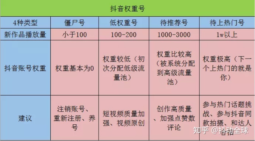 抖音充值等级价格图表,抖音充值等级价格图表最新-第2张图片-抖音最火