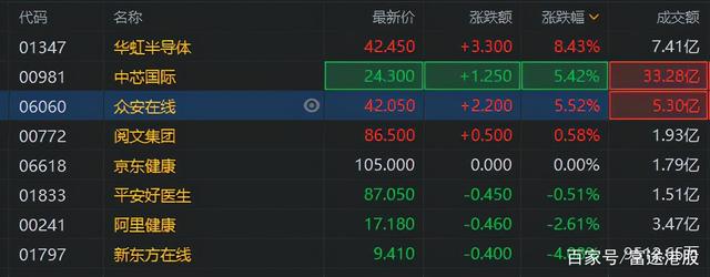 快手股票历史交易数据,快手股票历史交易数据怎么看