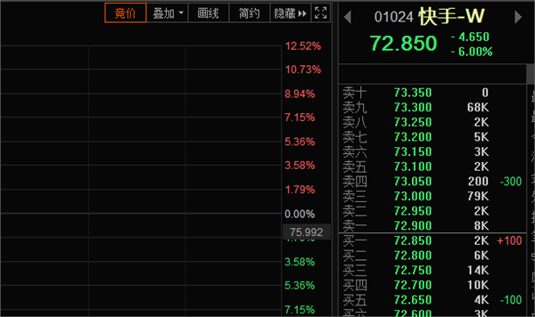 快手股票主播排名(快手股票主播排名榜)